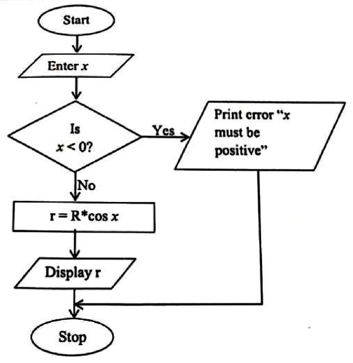 Diagram for part b