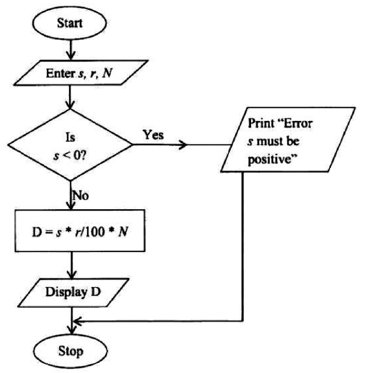 Diagram for part a