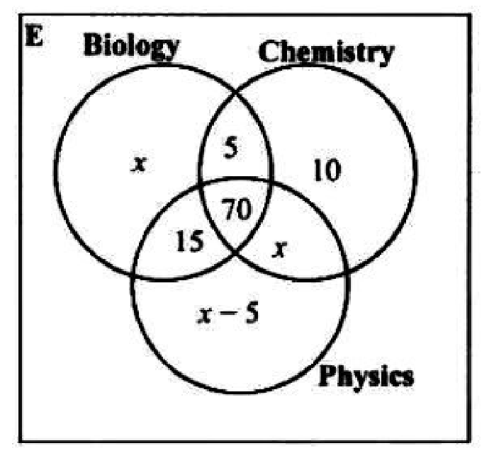 Diagram for part b