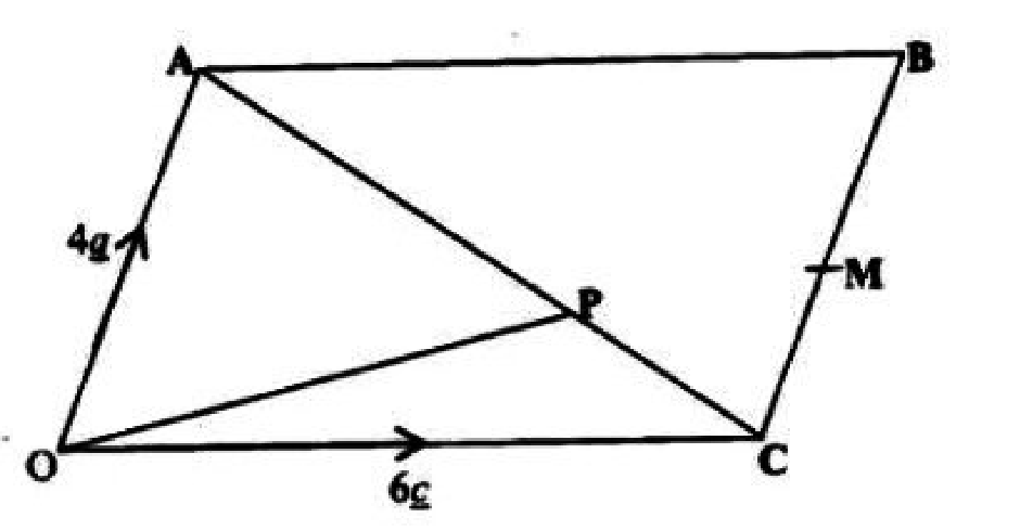 Diagram for part b
