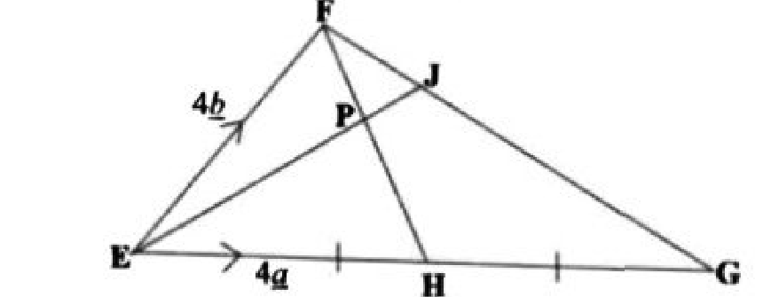 Diagram for part b