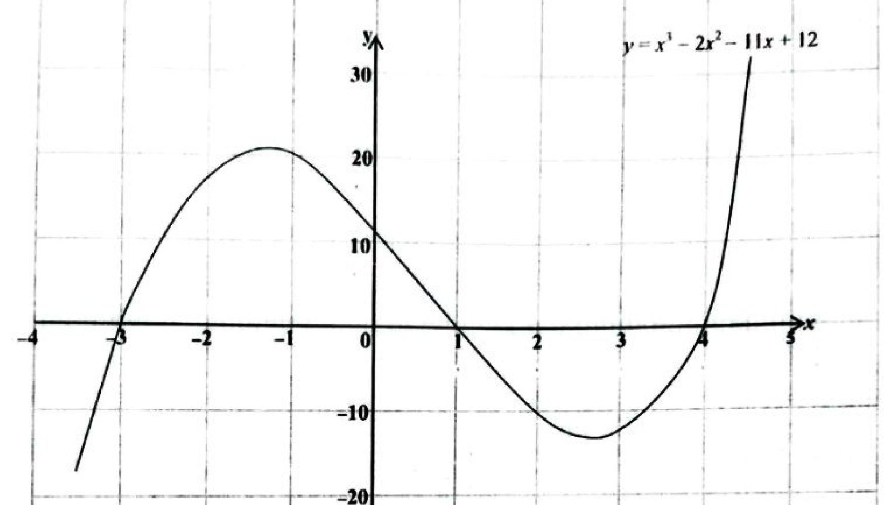 Diagram for part a