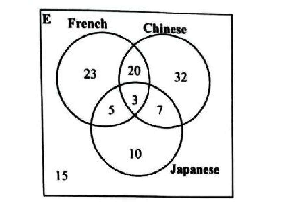 Diagram for question 4